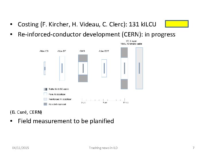  • Costing (F. Kircher, H. Videau, C. Clerc): 131 k. ILCU • Re-inforced-conductor