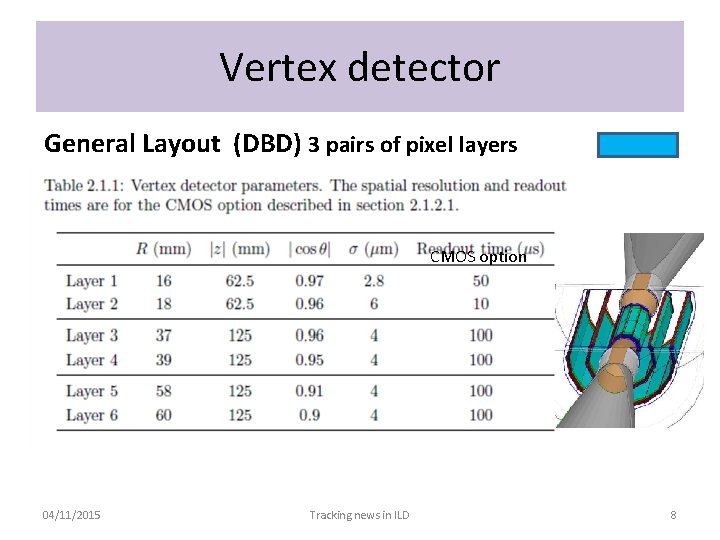 Vertex detector General Layout (DBD) 3 pairs of pixel layers CMOS option 04/11/2015 Tracking