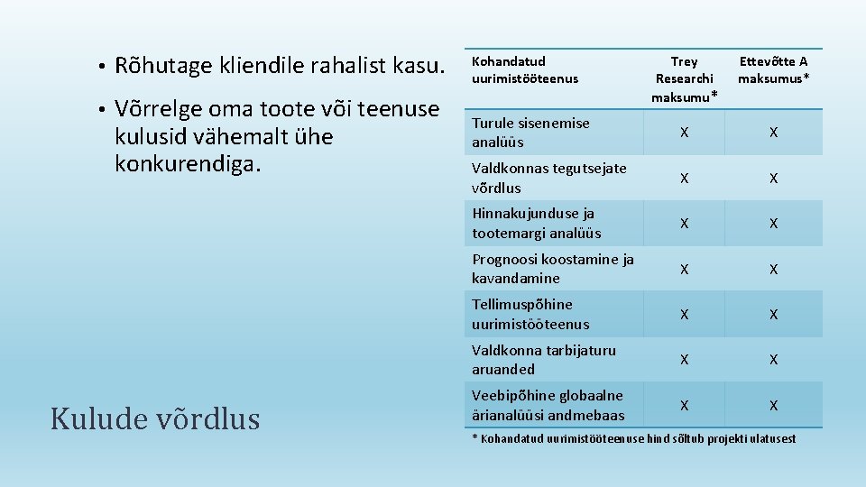  • Rõhutage kliendile rahalist kasu. Kohandatud uurimistööteenus • Võrrelge oma toote või teenuse