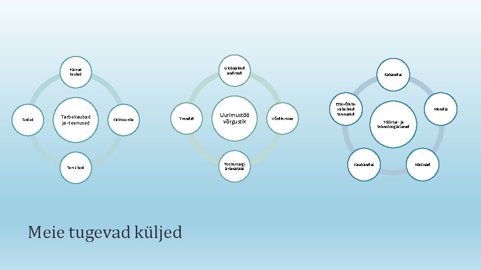 Globaalsed andmed Püsivad kaubad Toidud Tarbekaubad ja -teenused Elektroonika Trendid Tervishoid Meie tugevad küljed