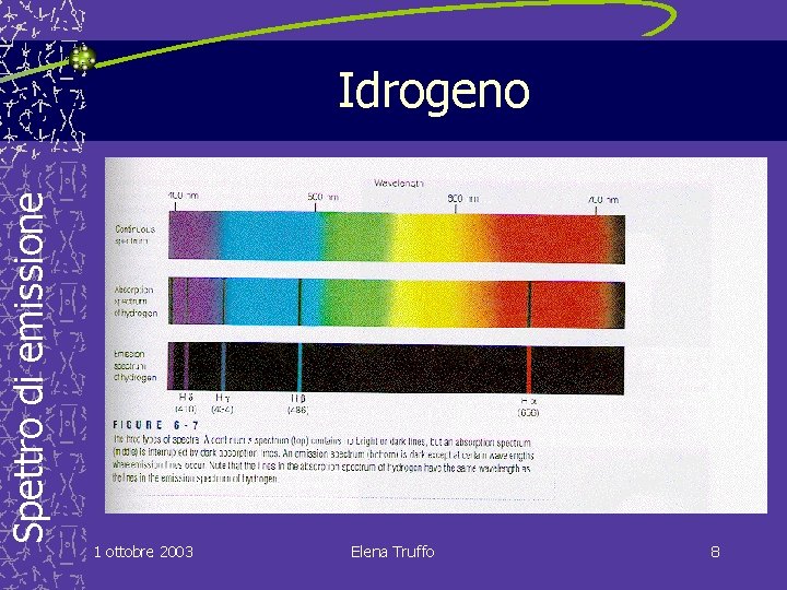 Spettro di emissione Idrogeno 1 ottobre 2003 Elena Truffo 8 