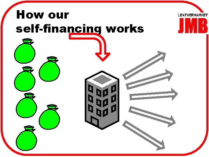 How our self-financing works 