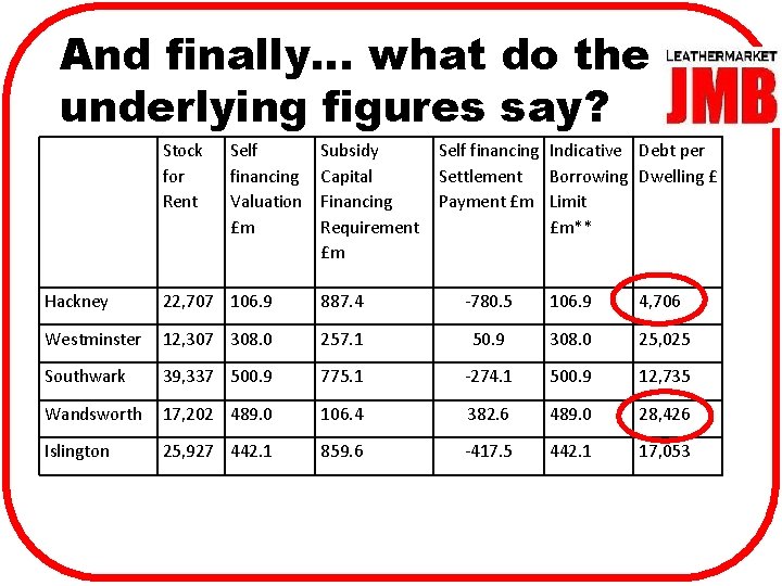 And finally… what do the underlying figures say? Stock for Rent Self financing Valuation