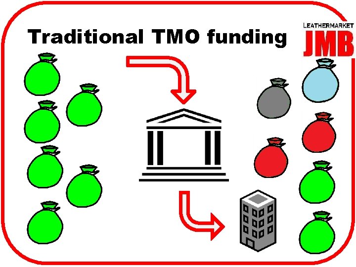 Traditional TMO funding 