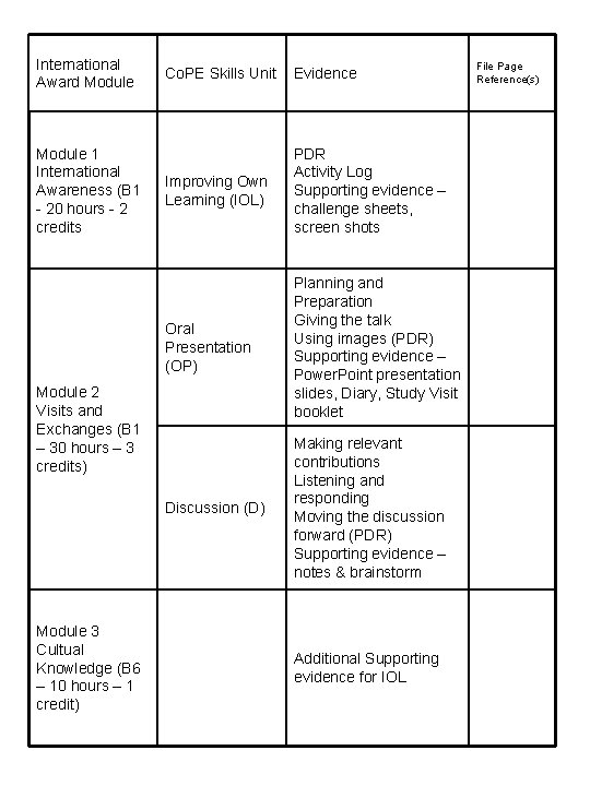 International Award Module 1 International Awareness (B 1 - 20 hours - 2 credits