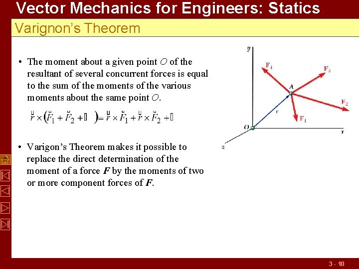 Vector Mechanics for Engineers: Statics Varignon’s Theorem • The moment about a given point