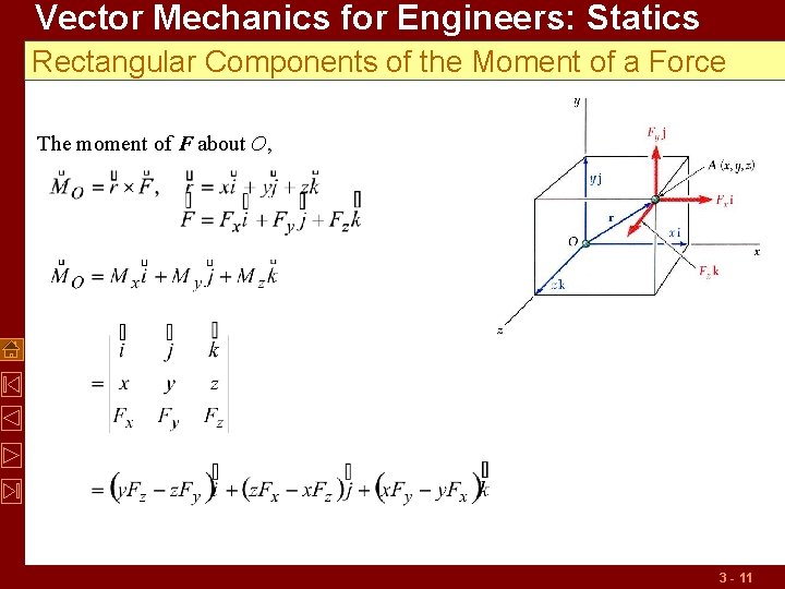 Vector Mechanics for Engineers: Statics Rectangular Components of the Moment of a Force The