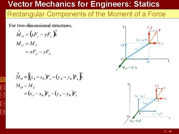 Vector Mechanics for Engineers: Statics Rectangular Components of the Moment of a Force For