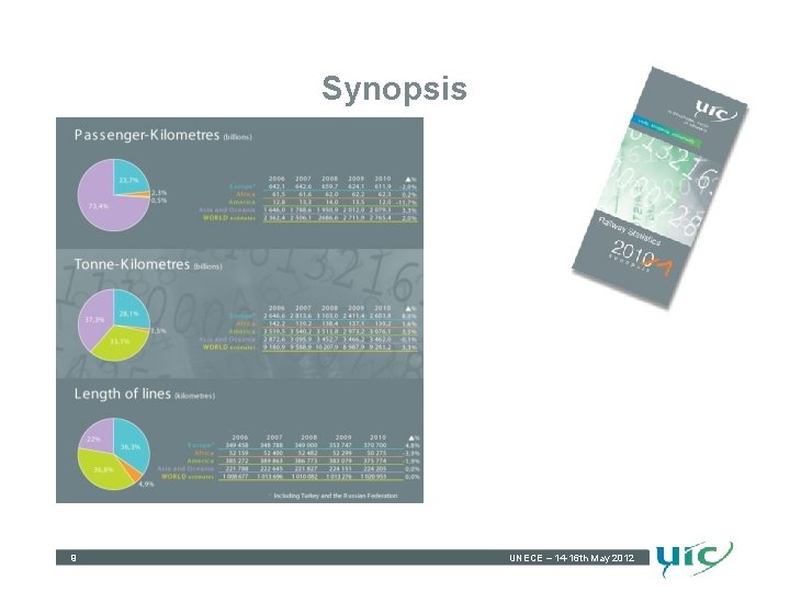 Synopsis 9 UNECE – 14 -16 th May 2012 9 