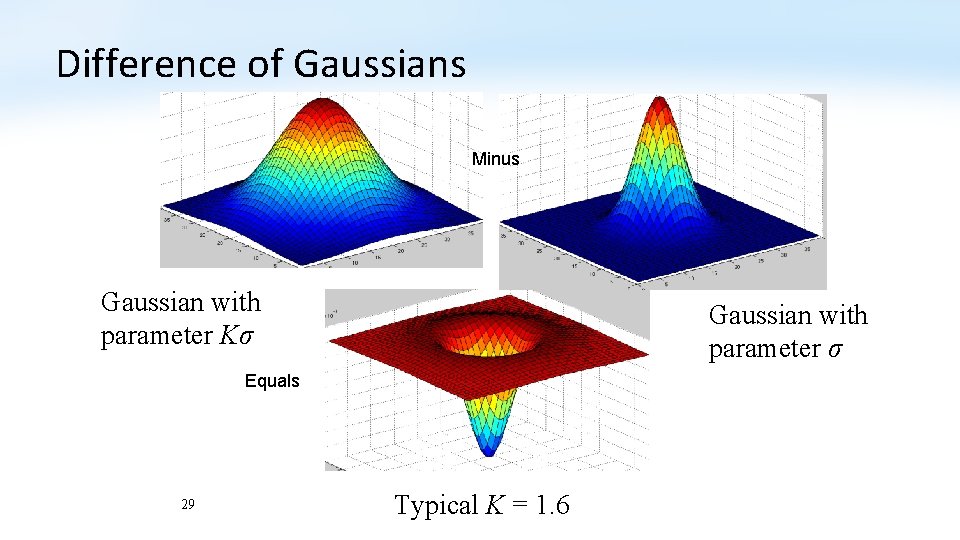 Difference of Gaussians Minus Gaussian with parameter Kσ Gaussian with parameter σ Equals 29