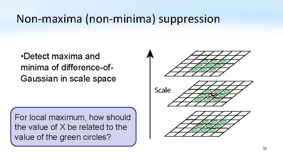 Non-maxima (non-minima) suppression • Detect maxima and minima of difference-of. Gaussian in scale space