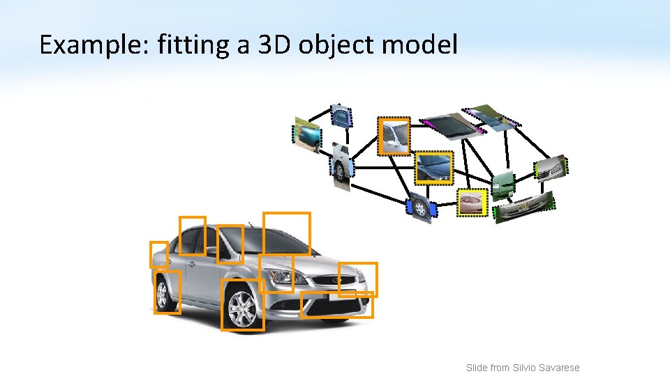 Example: fitting a 3 D object model Slide from Silvio Savarese 