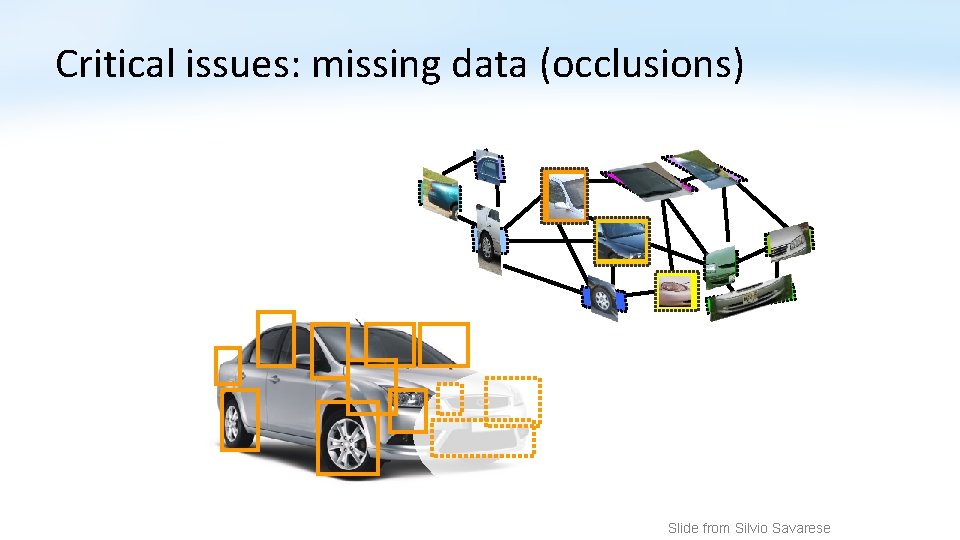 Critical issues: missing data (occlusions) Slide from Silvio Savarese 