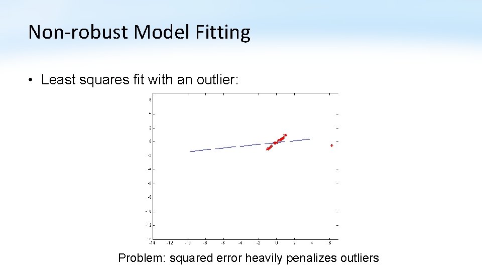Non-robust Model Fitting • Least squares fit with an outlier: Problem: squared error heavily