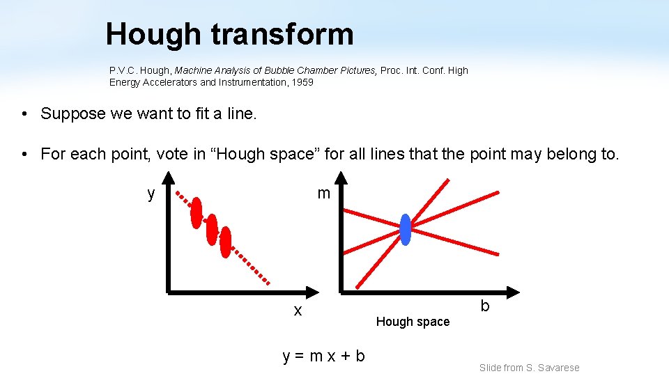 Hough transform P. V. C. Hough, Machine Analysis of Bubble Chamber Pictures, Proc. Int.