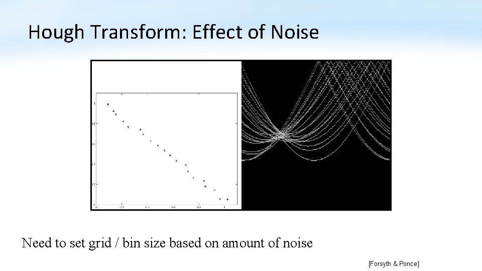 Hough Transform: Effect of Noise Need to set grid / bin size based on