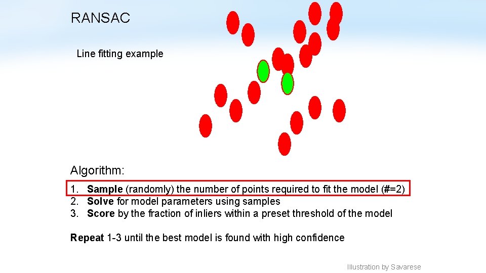 RANSAC Line fitting example Algorithm: 1. Sample (randomly) the number of points required to