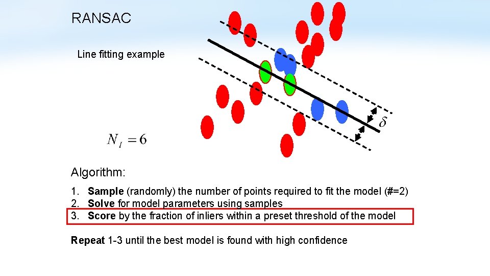 RANSAC Line fitting example Algorithm: 1. Sample (randomly) the number of points required to