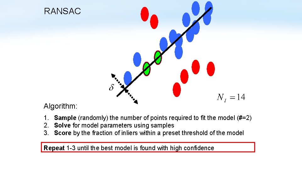 RANSAC Algorithm: 1. Sample (randomly) the number of points required to fit the model