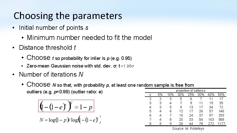 Choosing the parameters • Initial number of points s • Minimum number needed to