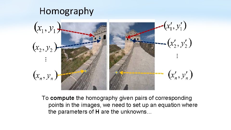 Homography … … To compute the homography given pairs of corresponding points in the