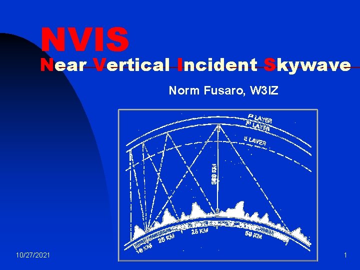 NVIS Near Vertical Incident Skywave Norm Fusaro, W 3 IZ 10/27/2021 1 