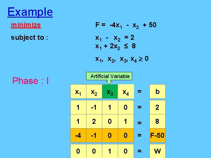 Example minimize F = -4 x 1 - x 2 + 50 subject to Example minimize F = -4 x 1 - x 2 + 50 subject to