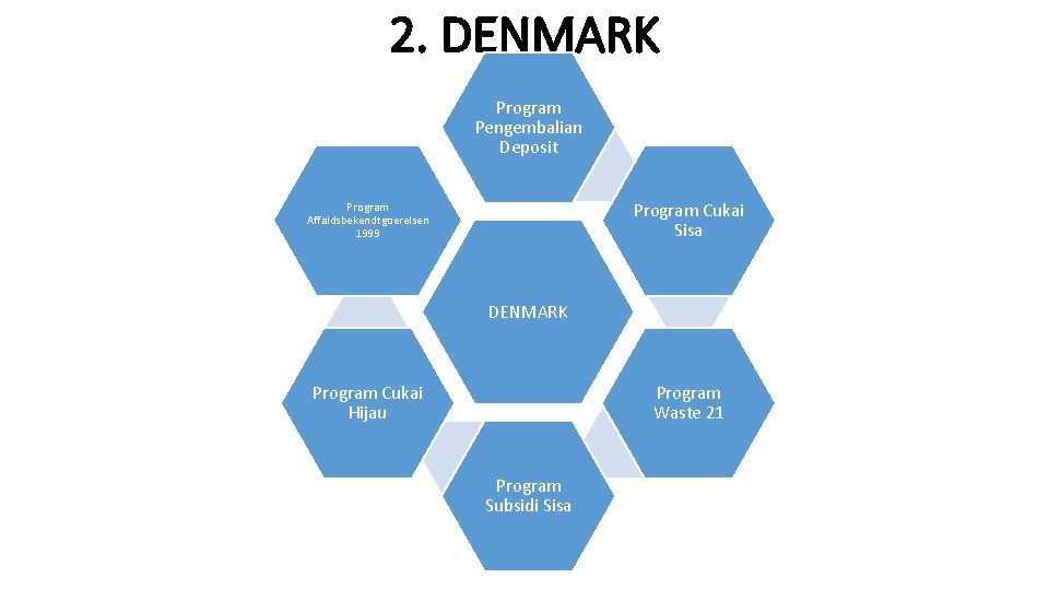 2. DENMARK Program Pengembalian Deposit Program Cukai Sisa Program Affaldsbekendtgoerelsen 1999 DENMARK Program Waste