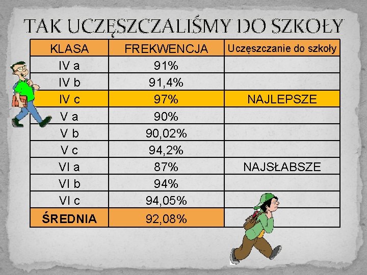 TAK UCZĘSZCZALIŚMY DO SZKOŁY KLASA IV a IV b IV c Va Vb Vc