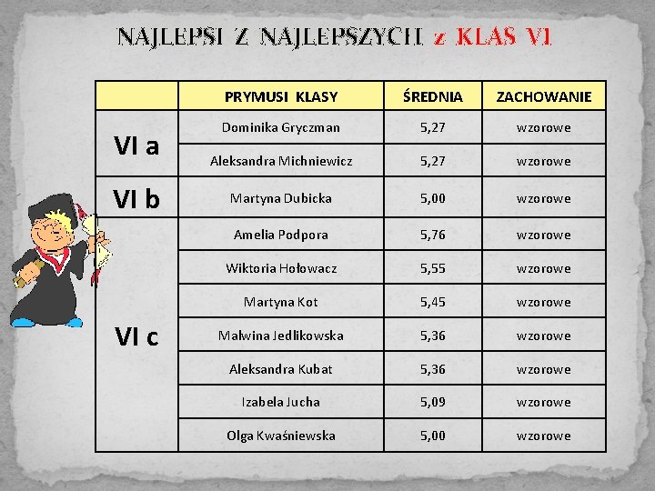 NAJLEPSI Z NAJLEPSZYCH z KLAS VI VI a VI b VI c PRYMUSI KLASY