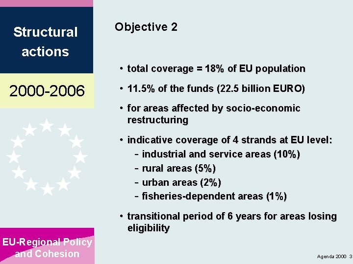 Structural actions Objective 2 • total coverage = 18% of EU population 2000 -2006