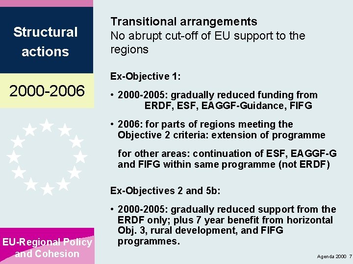 Structural actions Transitional arrangements No abrupt cut-off of EU support to the regions Ex-Objective