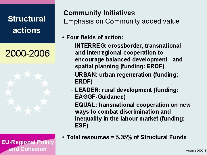 Structural actions 2000 -2006 EU-Regional Policy and Cohesion Community Initiatives Emphasis on Community added