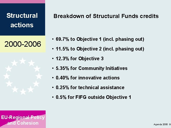 Structural actions 2000 -2006 Breakdown of Structural Funds credits • 69. 7% to Objective