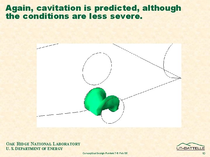 Again, cavitation is predicted, although the conditions are less severe. OAK RIDGE NATIONAL LABORATORY