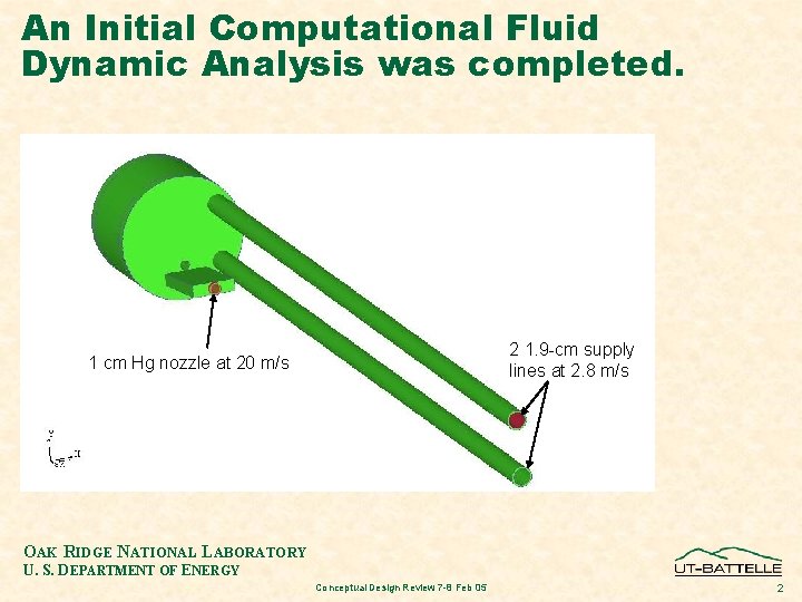 An Initial Computational Fluid Dynamic Analysis was completed. 2 1. 9 -cm supply lines