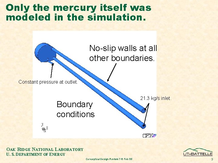 Only the mercury itself was modeled in the simulation. No-slip walls at all other