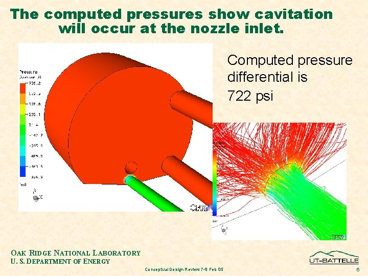 The computed pressures show cavitation will occur at the nozzle inlet. Computed pressure differential