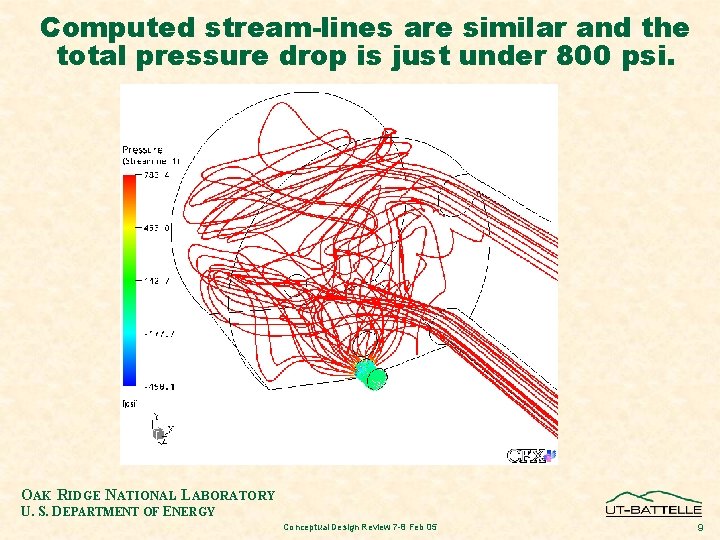 Computed stream-lines are similar and the total pressure drop is just under 800 psi.