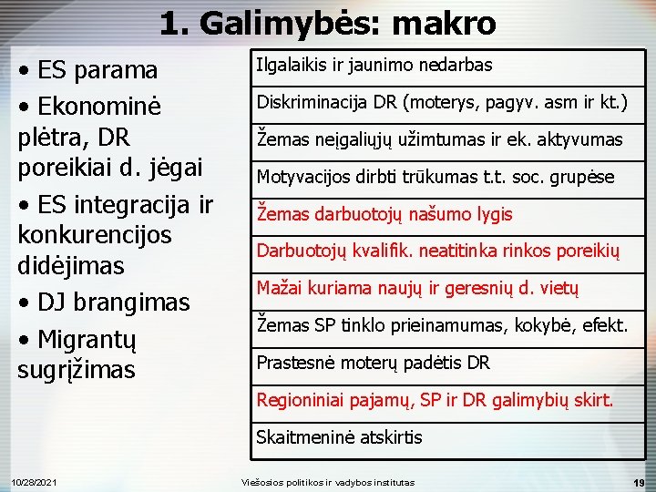 1. Galimybės: makro • ES parama • Ekonominė plėtra, DR poreikiai d. jėgai •