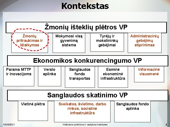 Kontekstas Žmonių išteklių plėtros VP Žmonių pritraukimas ir išlaikymas Mokymosi visą gyvenimą sistema Tyrėjų