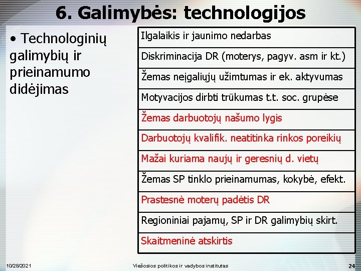 6. Galimybės: technologijos • Technologinių galimybių ir prieinamumo didėjimas Ilgalaikis ir jaunimo nedarbas Diskriminacija