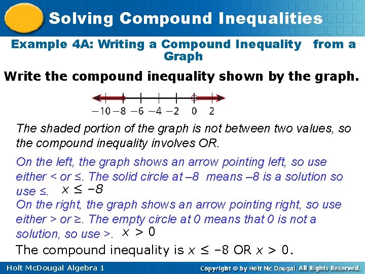 Solving Compound Inequalities Example 4 A: Writing a Compound Inequality from a Graph Write