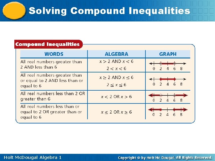 Solving Compound Inequalities Holt Mc. Dougal Algebra 1 
