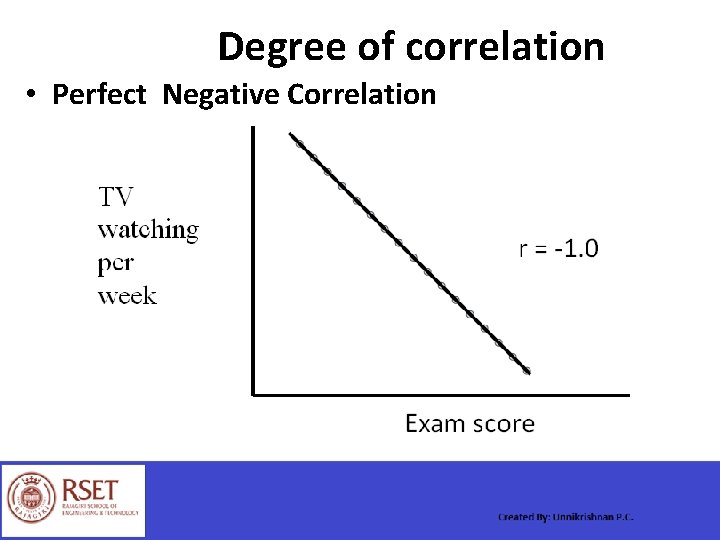Degree of correlation • Perfect Negative Correlation 