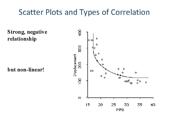 Scatter Plots and Types of Correlation Strong, negative relationship but non-linear! 