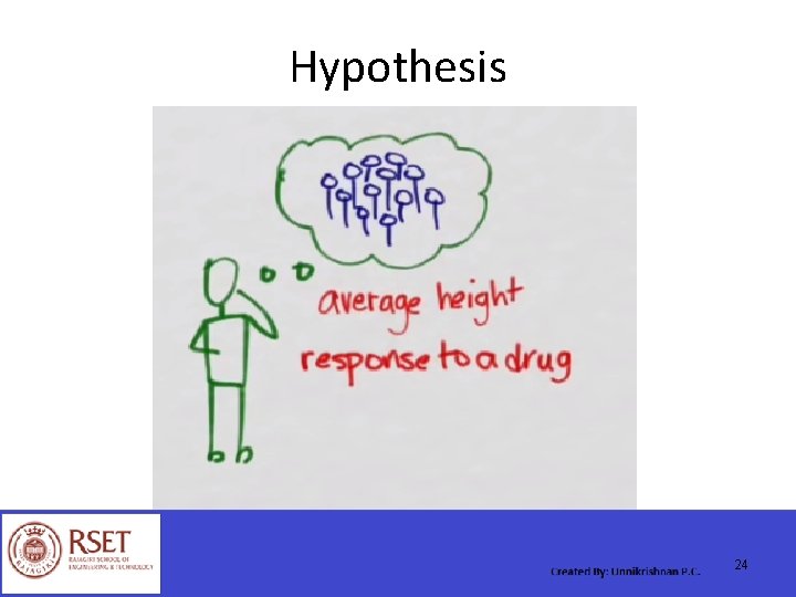 Hypothesis 24 