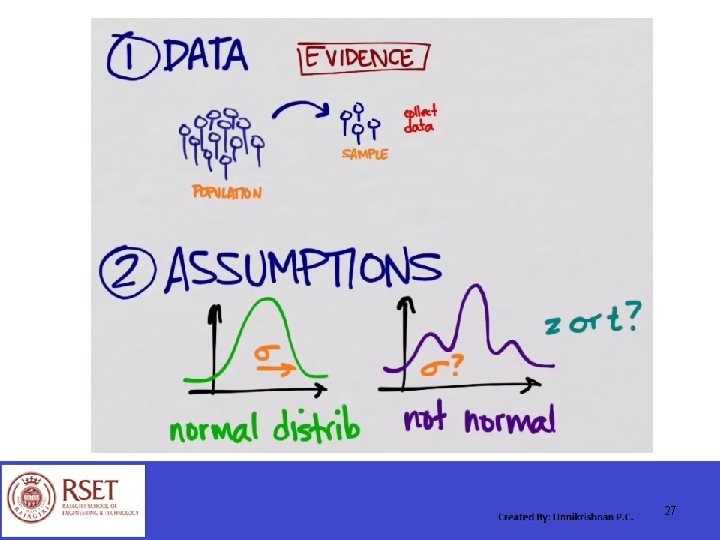 Hypothesis Testing 27 