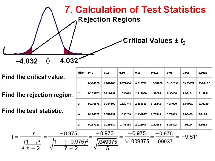 7. Calculation of Test Statistics Rejection Regions Critical Values ± t 0 t –