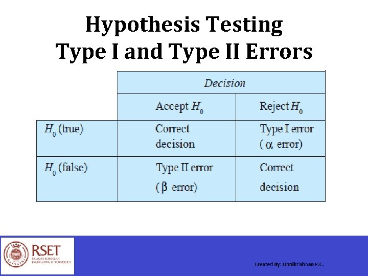 Hypothesis Testing Type I and Type II Errors 